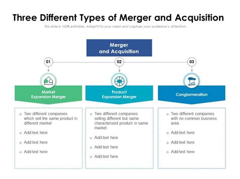 3 types of mergers.